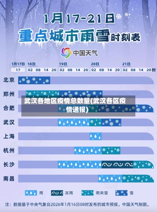 武汉各地区疫情总数量(武汉各区疫情通报)-第2张图片