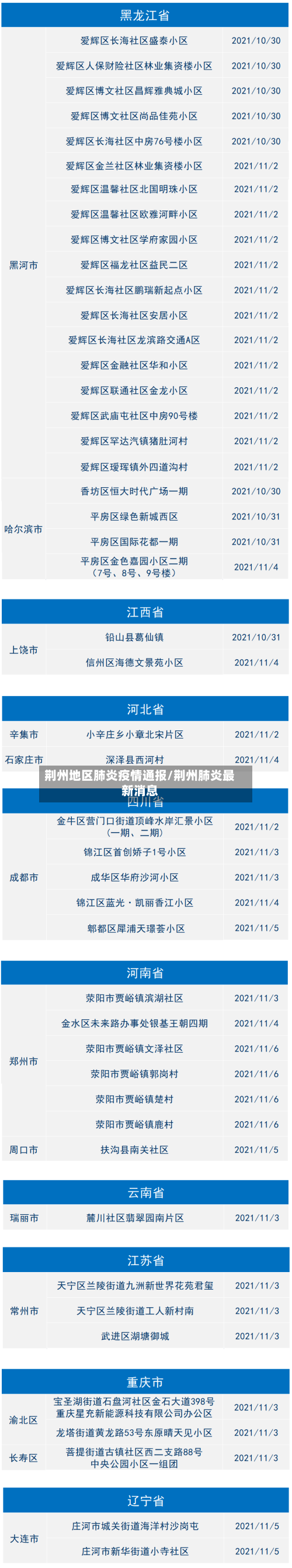 荆州地区肺炎疫情通报/荆州肺炎最新消息