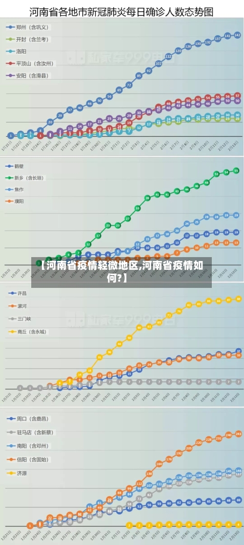 【河南省疫情轻微地区,河南省疫情如何?】