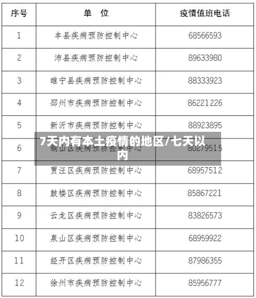 7天内有本土疫情的地区/七天以内