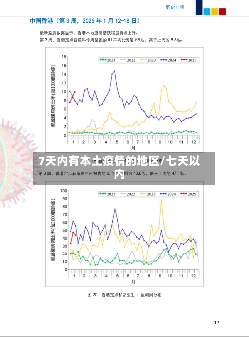 7天内有本土疫情的地区/七天以内-第3张图片