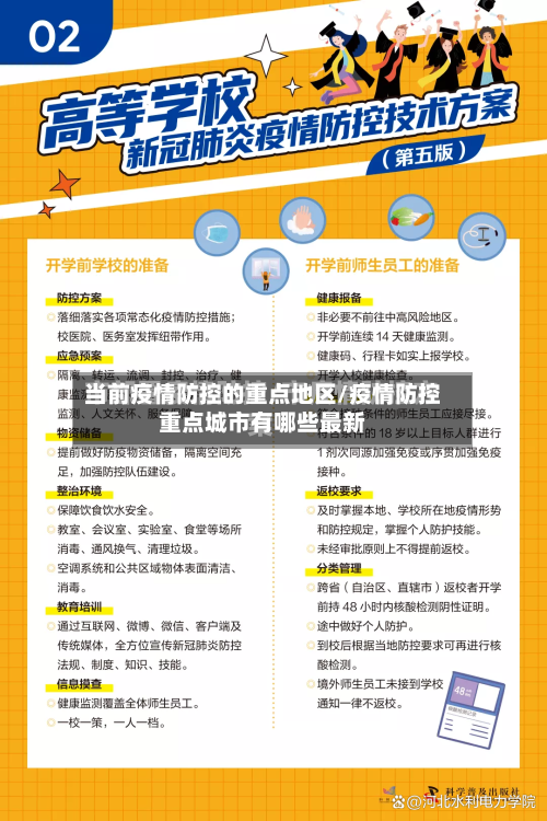 当前疫情防控的重点地区/疫情防控重点城市有哪些最新-第3张图片