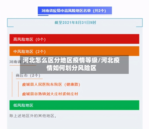 河北怎么区分地区疫情等级/河北疫情如何划分风险区-第2张图片