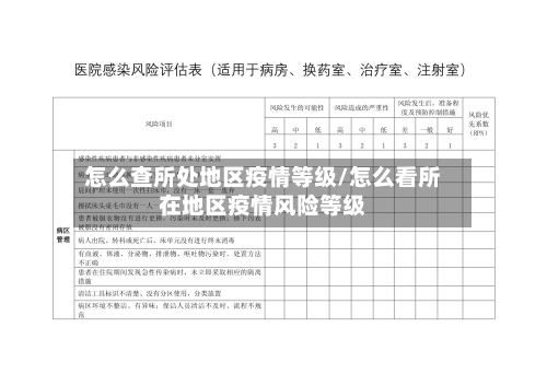 怎么查所处地区疫情等级/怎么看所在地区疫情风险等级-第2张图片