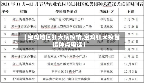 【宝鸡地区狂犬病疫情,宝鸡狂犬疫苗接种点电话】-第2张图片