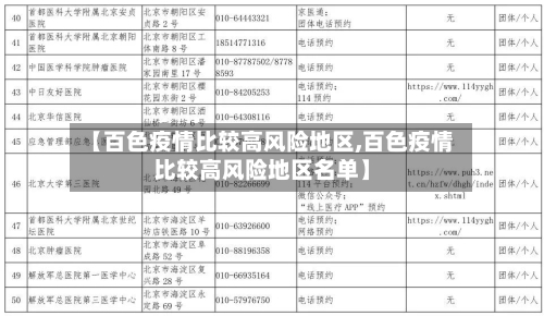 【百色疫情比较高风险地区,百色疫情比较高风险地区名单】