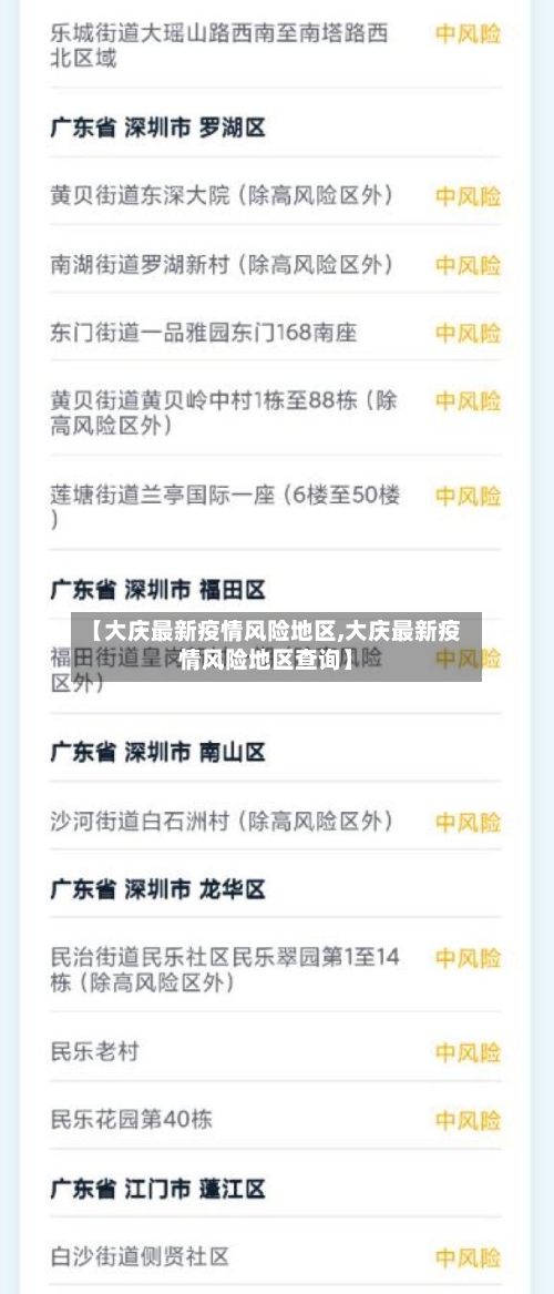 【大庆最新疫情风险地区,大庆最新疫情风险地区查询】-第2张图片