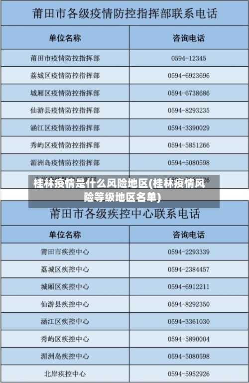 桂林疫情是什么风险地区(桂林疫情风险等级地区名单)-第2张图片