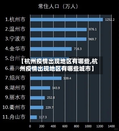 【杭州疫情出现地区有哪些,杭州疫情出现地区有哪些城市】