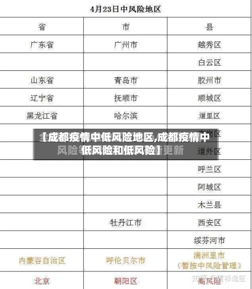 【成都疫情中低风险地区,成都疫情中低风险和低风险】