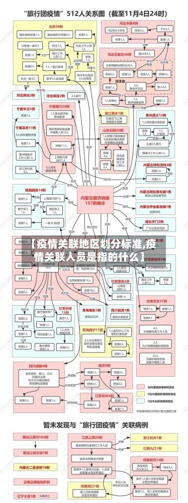 【疫情关联地区划分标准,疫情关联人员是指的什么】-第2张图片
