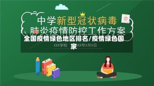 全国疫情绿色地区排名/疫情绿色国家-第2张图片
