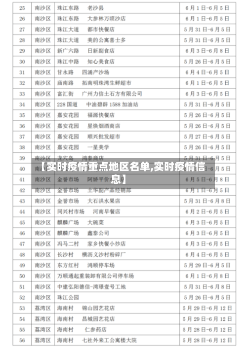 【实时疫情重点地区名单,实时疫情信息】