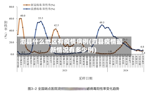 泗县什么地区有疫情病例(泗县疫情最新情况有多少例)-第2张图片