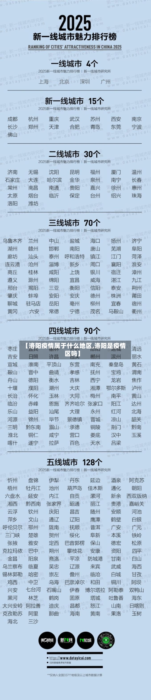 【洛阳疫情属于什么地区,洛阳是疫情区吗】