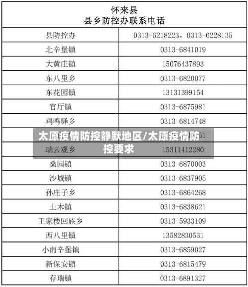 太原疫情防控静默地区/太原疫情防控要求
