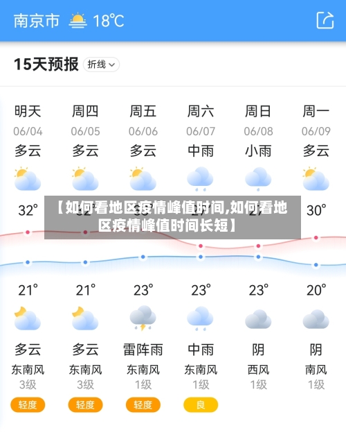 【如何看地区疫情峰值时间,如何看地区疫情峰值时间长短】