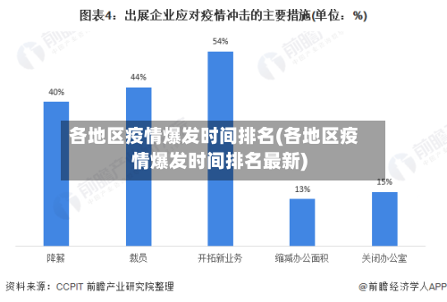 各地区疫情爆发时间排名(各地区疫情爆发时间排名最新)