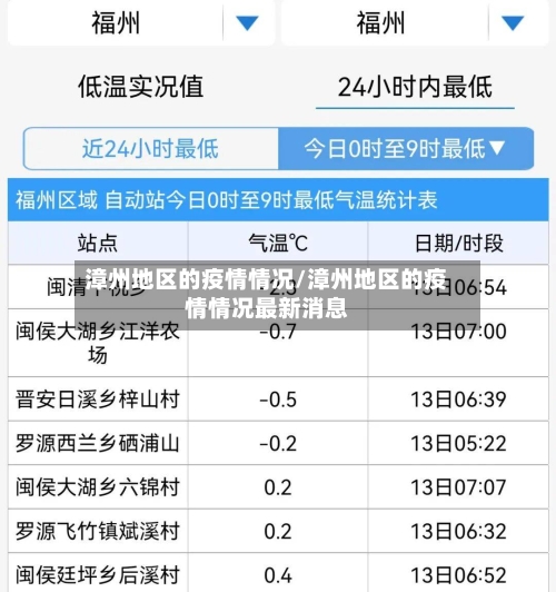 漳州地区的疫情情况/漳州地区的疫情情况最新消息