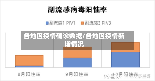 各地区疫情确诊数据/各地区疫情新增情况