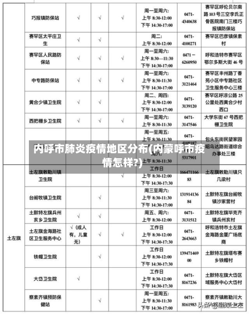 内呼市肺炎疫情地区分布(内蒙呼市疫情怎样?)-第2张图片