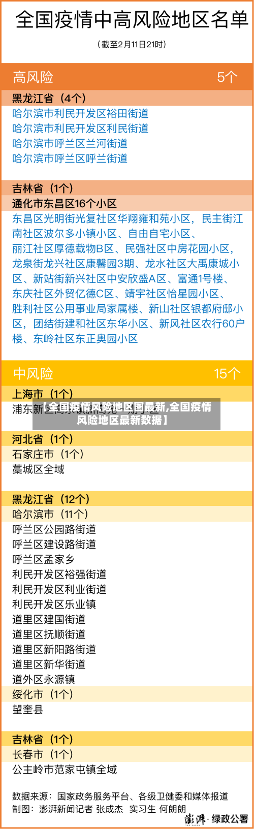 【全国疫情风险地区图最新,全国疫情风险地区最新数据】