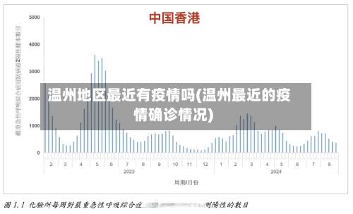 温州地区最近有疫情吗(温州最近的疫情确诊情况)