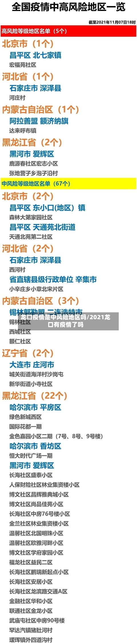 龙口疫情是中风险地区吗/2021龙口有疫情了吗-第2张图片