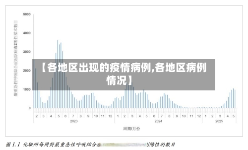 【各地区出现的疫情病例,各地区病例情况】