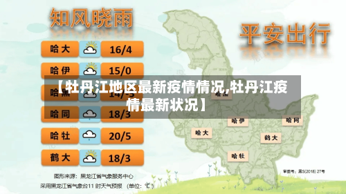 【牡丹江地区最新疫情情况,牡丹江疫情最新状况】-第3张图片