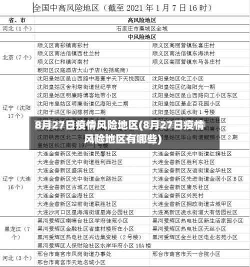 8月27日疫情风险地区(8月27日疫情风险地区有哪些)