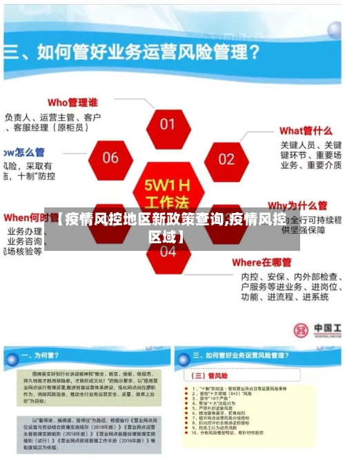 【疫情风控地区新政策查询,疫情风控区域】-第2张图片