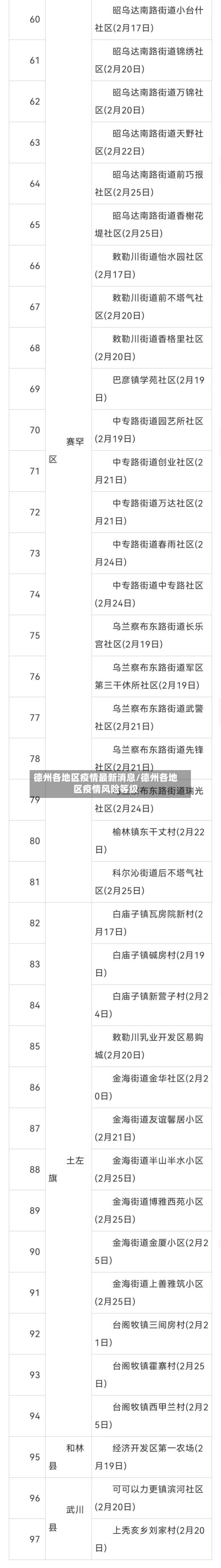德州各地区疫情最新消息/德州各地区疫情风险等级