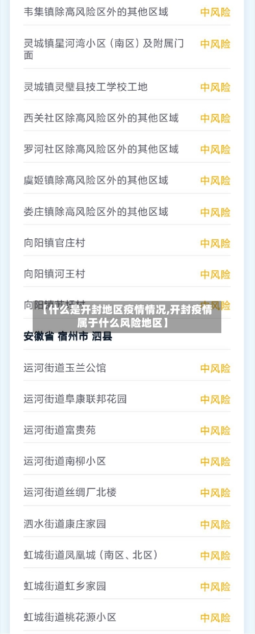 【什么是开封地区疫情情况,开封疫情属于什么风险地区】