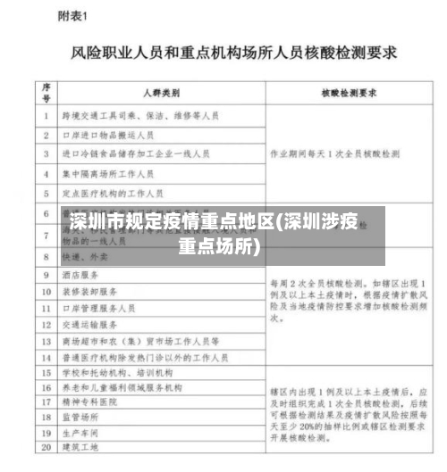 深圳市规定疫情重点地区(深圳涉疫重点场所)-第2张图片