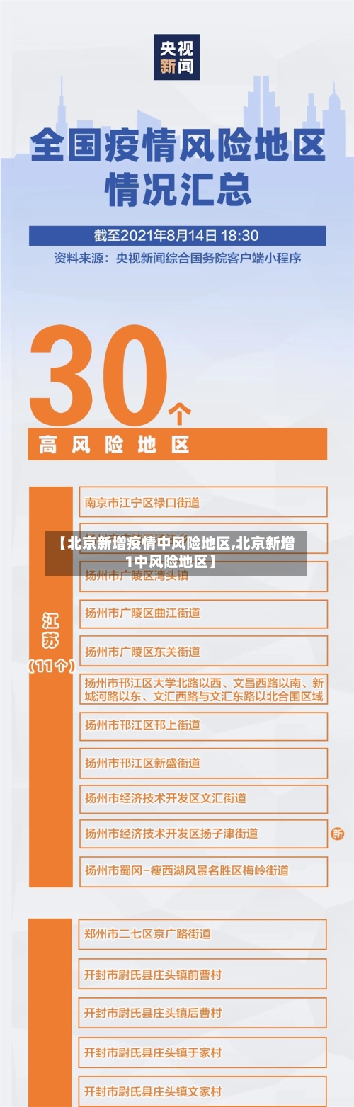 【北京新增疫情中风险地区,北京新增1中风险地区】