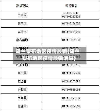 乌兰察布地区疫情最新(乌兰察布地区疫情最新消息)-第2张图片