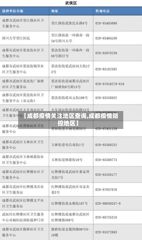 【成都疫情关注地区查询,成都疫情防控地区】