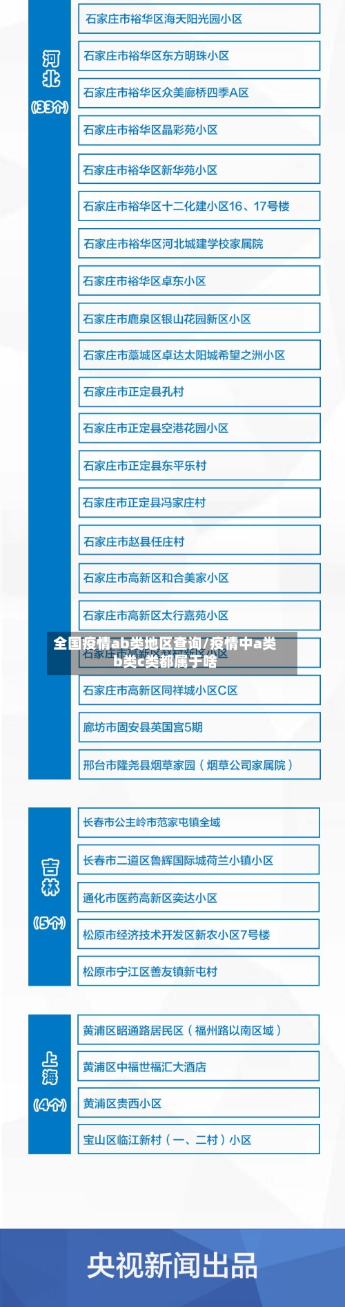 全国疫情ab类地区查询/疫情中a类b类c类都属于啥