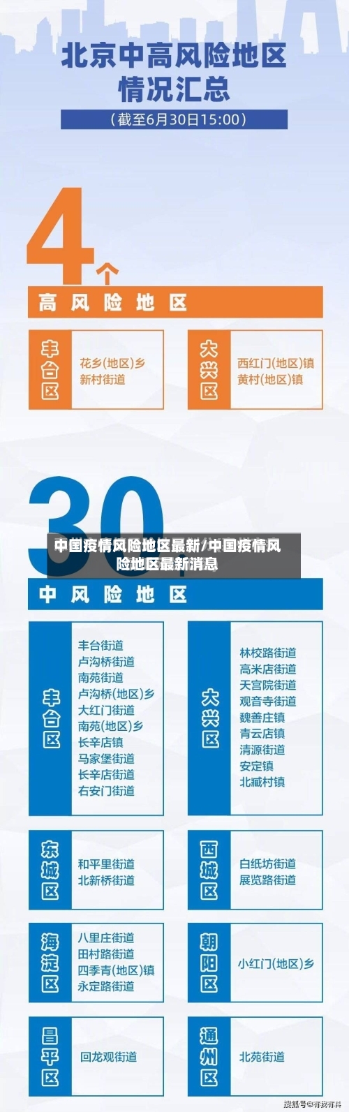 中国疫情风险地区最新/中国疫情风险地区最新消息