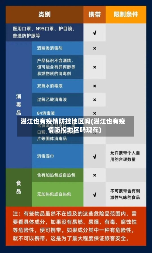 湛江也有疫情防控地区吗(湛江也有疫情防控地区吗现在)