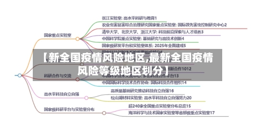 【新全国疫情风险地区,最新全国疫情风险等级地区划分】