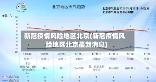 新冠疫情风险地区北京(新冠疫情风险地区北京最新消息)