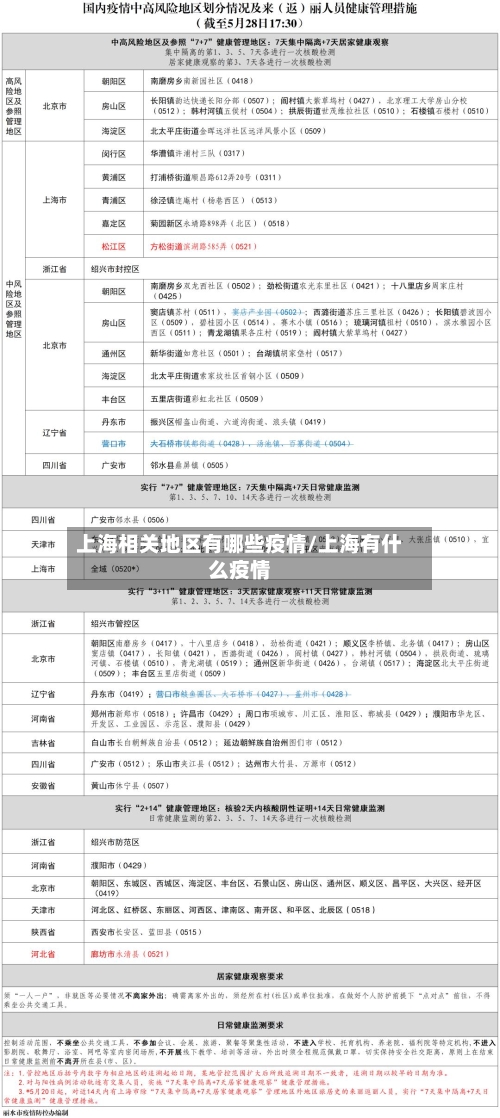 上海相关地区有哪些疫情/上海有什么疫情-第2张图片