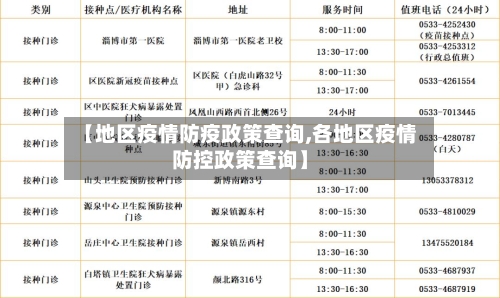 【地区疫情防疫政策查询,各地区疫情防控政策查询】-第2张图片
