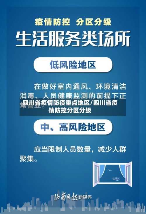 四川省疫情防疫重点地区/四川省疫情防控分区分级