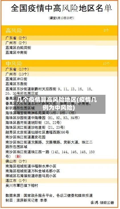 几个疫情算高风险地区(疫情几例为中风险)-第2张图片