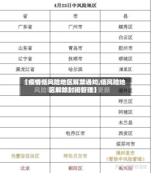 【疫情低风险地区解禁通知,低风险地区解除封闭管理】-第3张图片