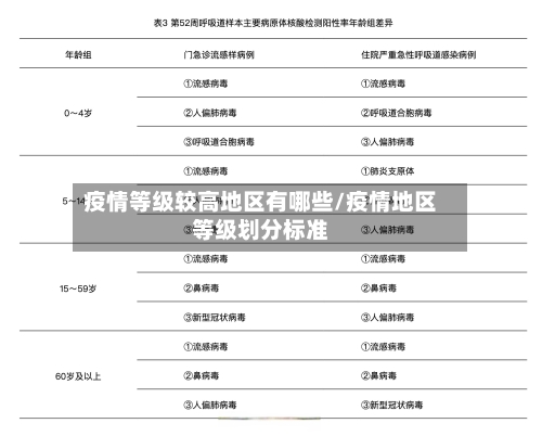 疫情等级较高地区有哪些/疫情地区等级划分标准-第2张图片