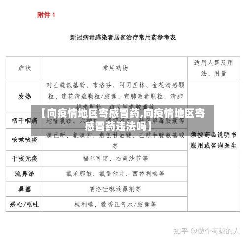 【向疫情地区寄感冒药,向疫情地区寄感冒药违法吗】-第2张图片